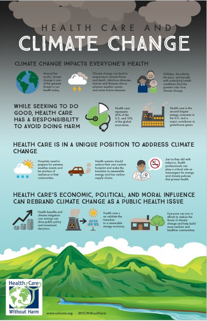 climate change infographic lung health